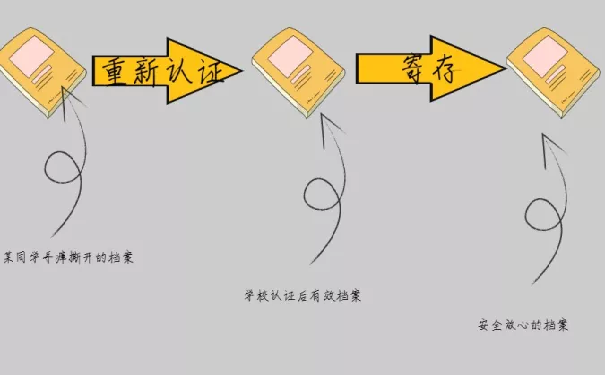 档案可以私自拆开吗