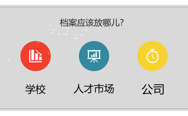 保存档案的三大机构
