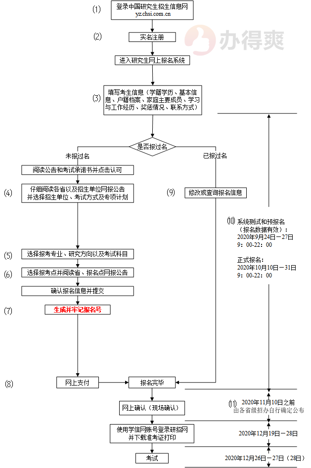 档案事项办理