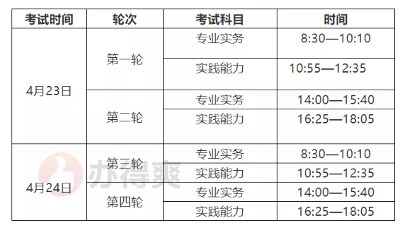 护士资格考试